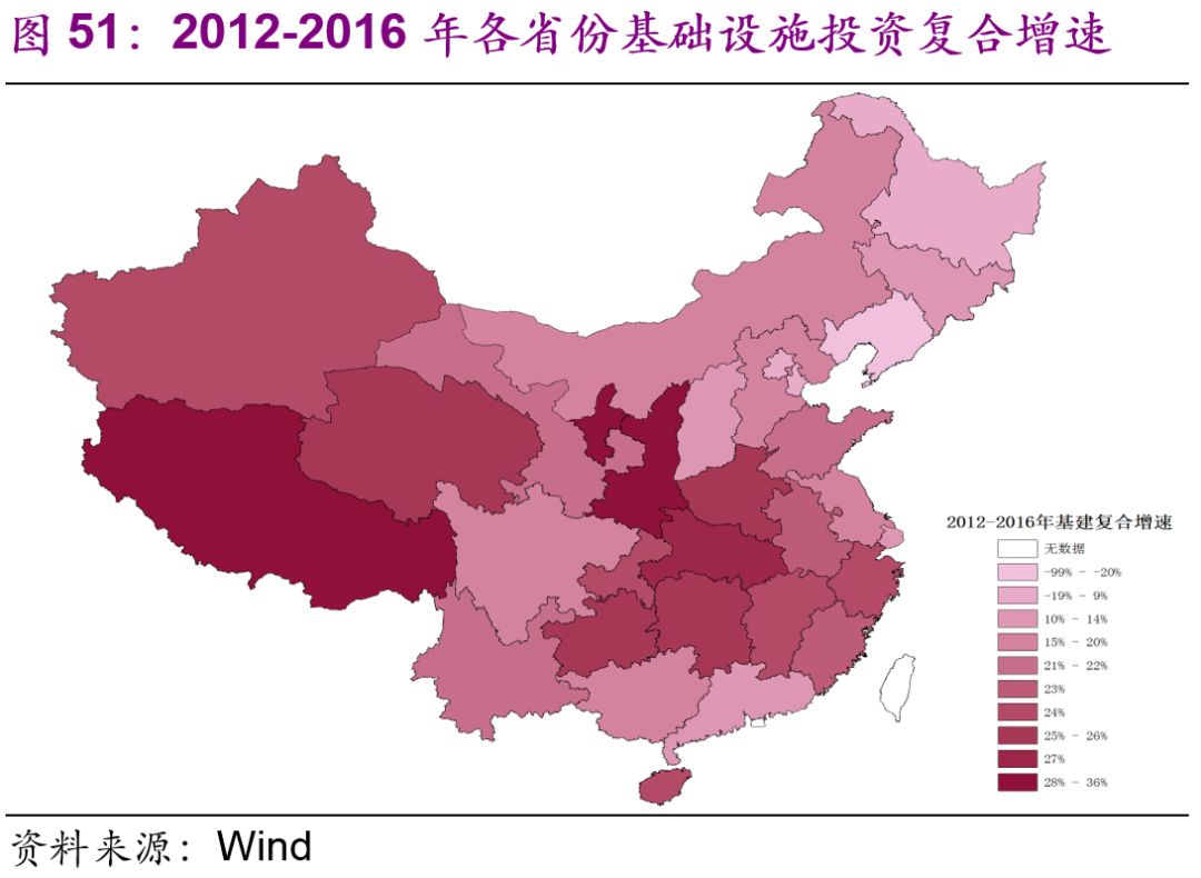 中國基建空間到底有多大？